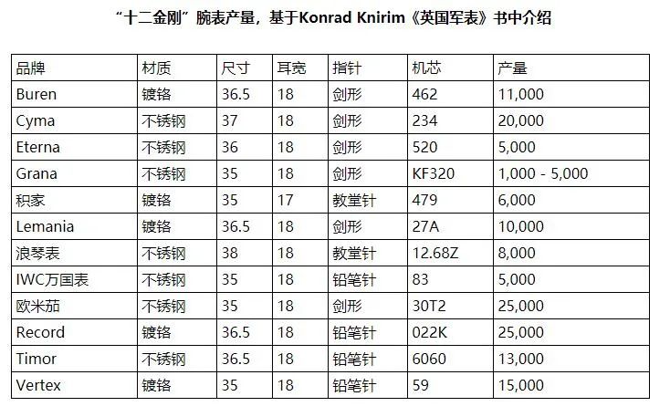 Autorotor的輝煌——CYMA西馬機(jī)械表-復(fù)刻表