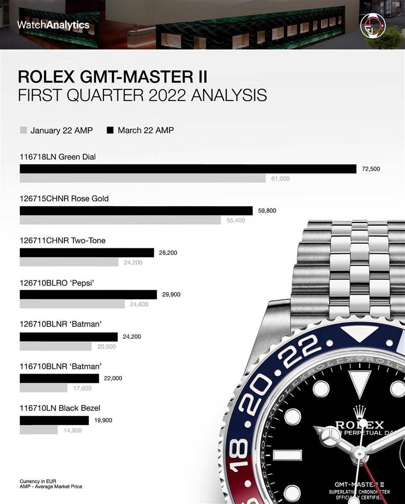Rolex GMT-Master II手表最新行情停產116710BLNR漲幅竟不如新-復刻表