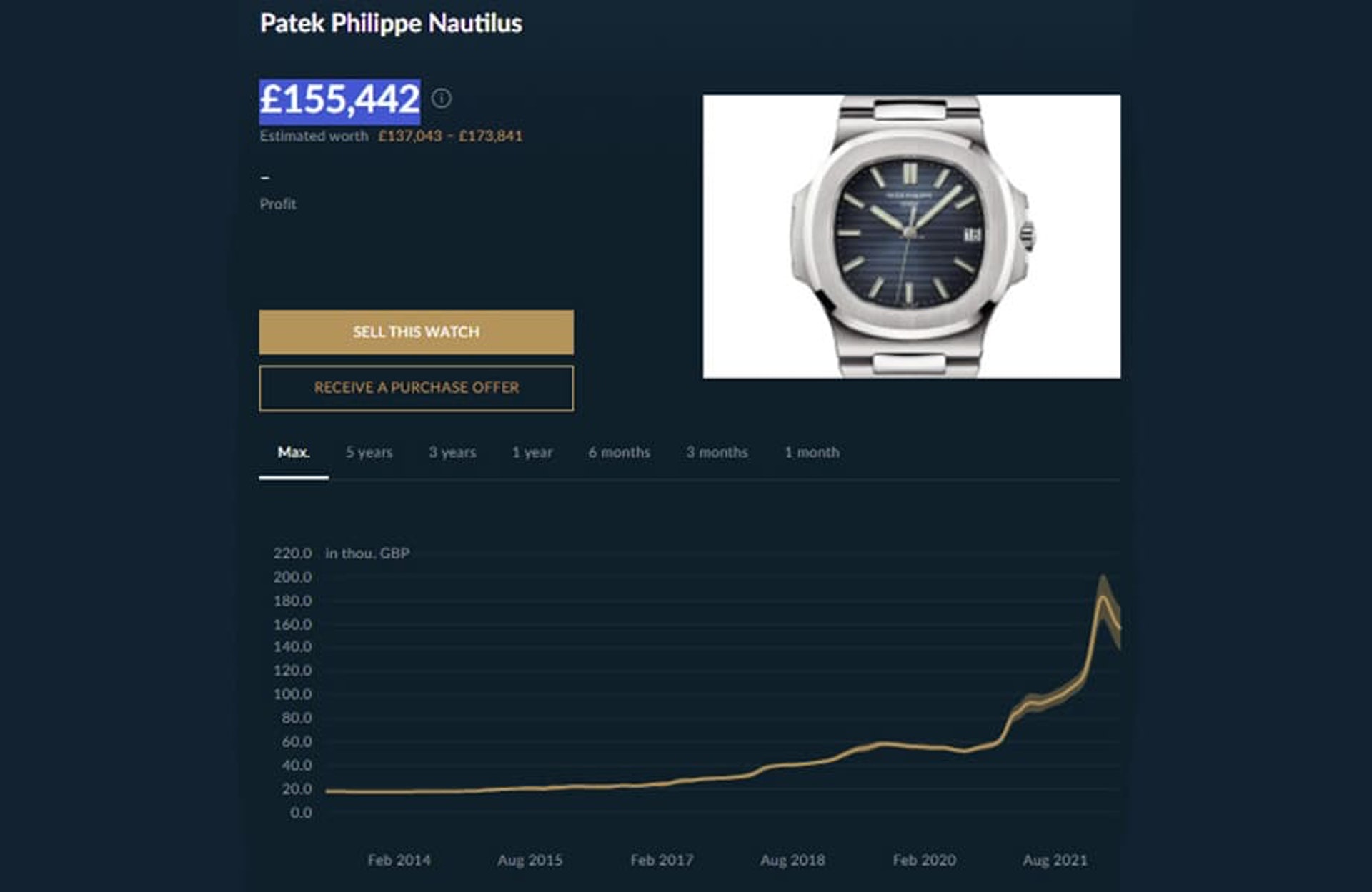 PP、AP二級(jí)手表市場(chǎng)行情持續(xù)下滑金鷹5711、皇家橡樹(shù)Jumbo跌15%-復(fù)刻表