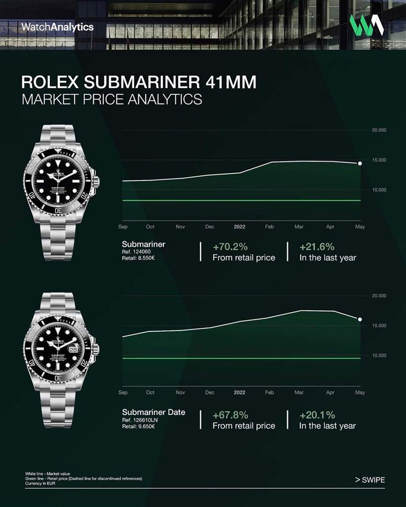 Rolex黑水鬼手表應否買有日期版本？勞力士2款Submariner行情分析-復刻表