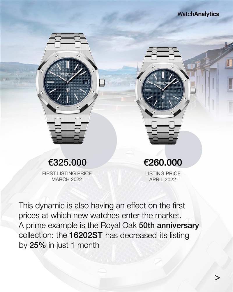 AP皇家橡樹、PP金鷹運動手表行情插水單月急跌7.3%揭市場崩盤？-復(fù)刻表