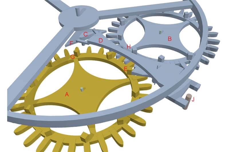 我學到了……為什么自然擒縱系統是傻瓜的差事-復刻表