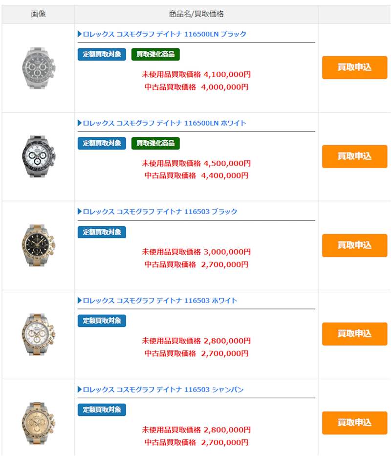 日本買勞力士分分鐘比香港平2萬！3招提升原價「買勞」成功率-復刻表