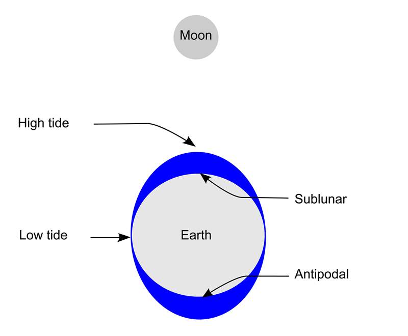 僅僅因?yàn)樵铝痢⒊毕秃樗?復(fù)刻表