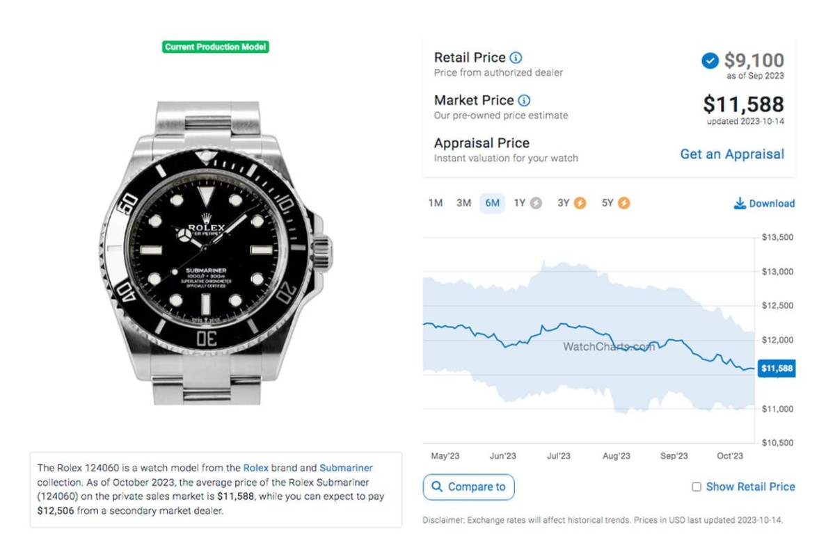 勞力士黑水鬼、綠水鬼各型號原廠價格與最新行情對照(2023年10月更新)-復刻表