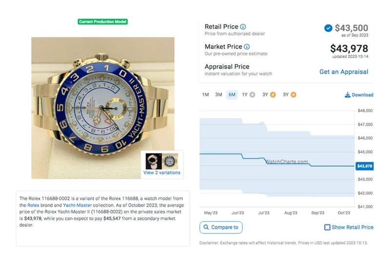 勞力士Yacht-Master II游艇2「表現(xiàn)平穩(wěn)」最新價格與行情整理-復(fù)刻表